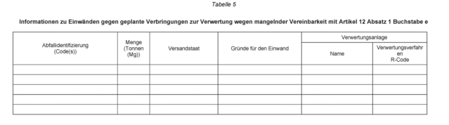 AbfallverbringungsVO Anhang XI-8 AbfallverbringungsVO Anhang XI-8